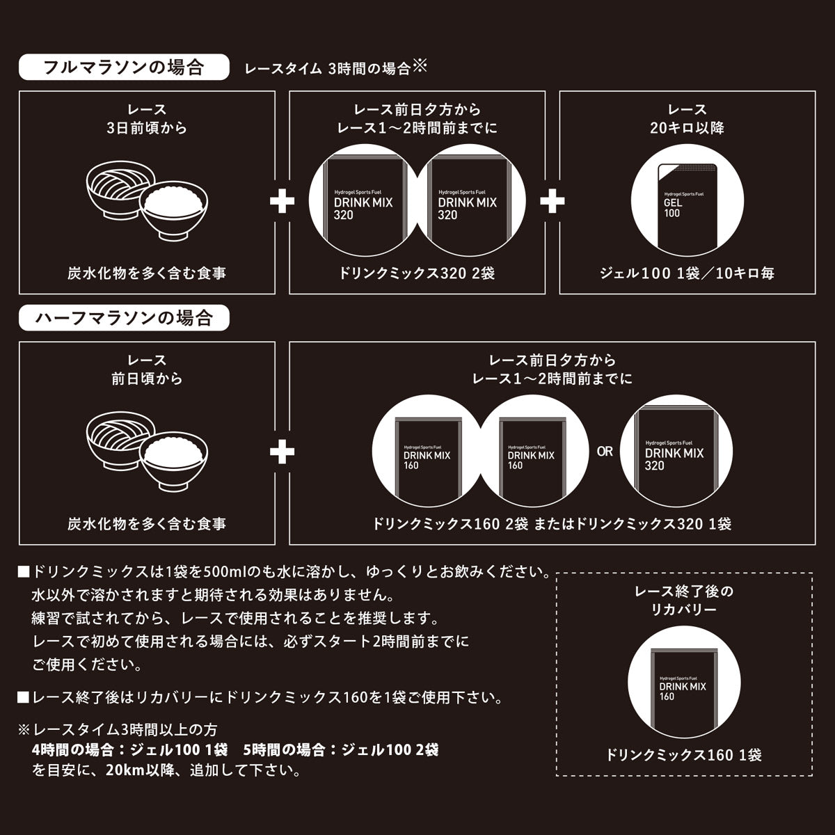 マラソンセット2（DRINK MIX 320×2＋GEL 100×1＋GEL 100 CAF 100×1）エナジージェル ドリンクミックス マラソン完走 持久力アップ スタミナ対策 補給食